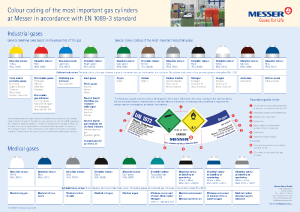 https://corporate.messergroup.com/documents/1593031/0/Poster+Cylinder+Colours.pdf/6baa663e-6e6a-24b3-5d64-5d50cbeb3853?version=1.0&t=1703682903287&documentThumbnail=1