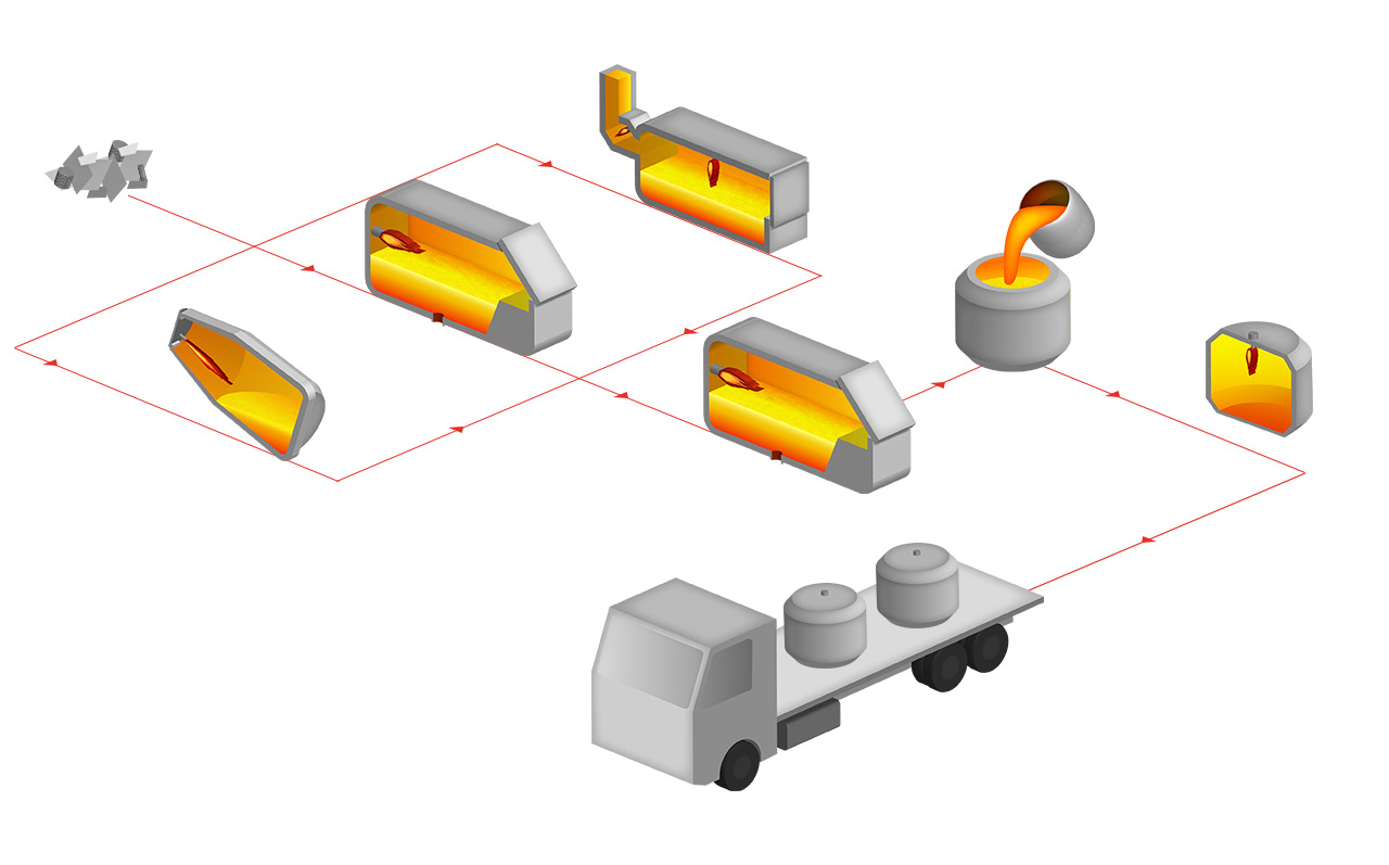 Aluminum melting process