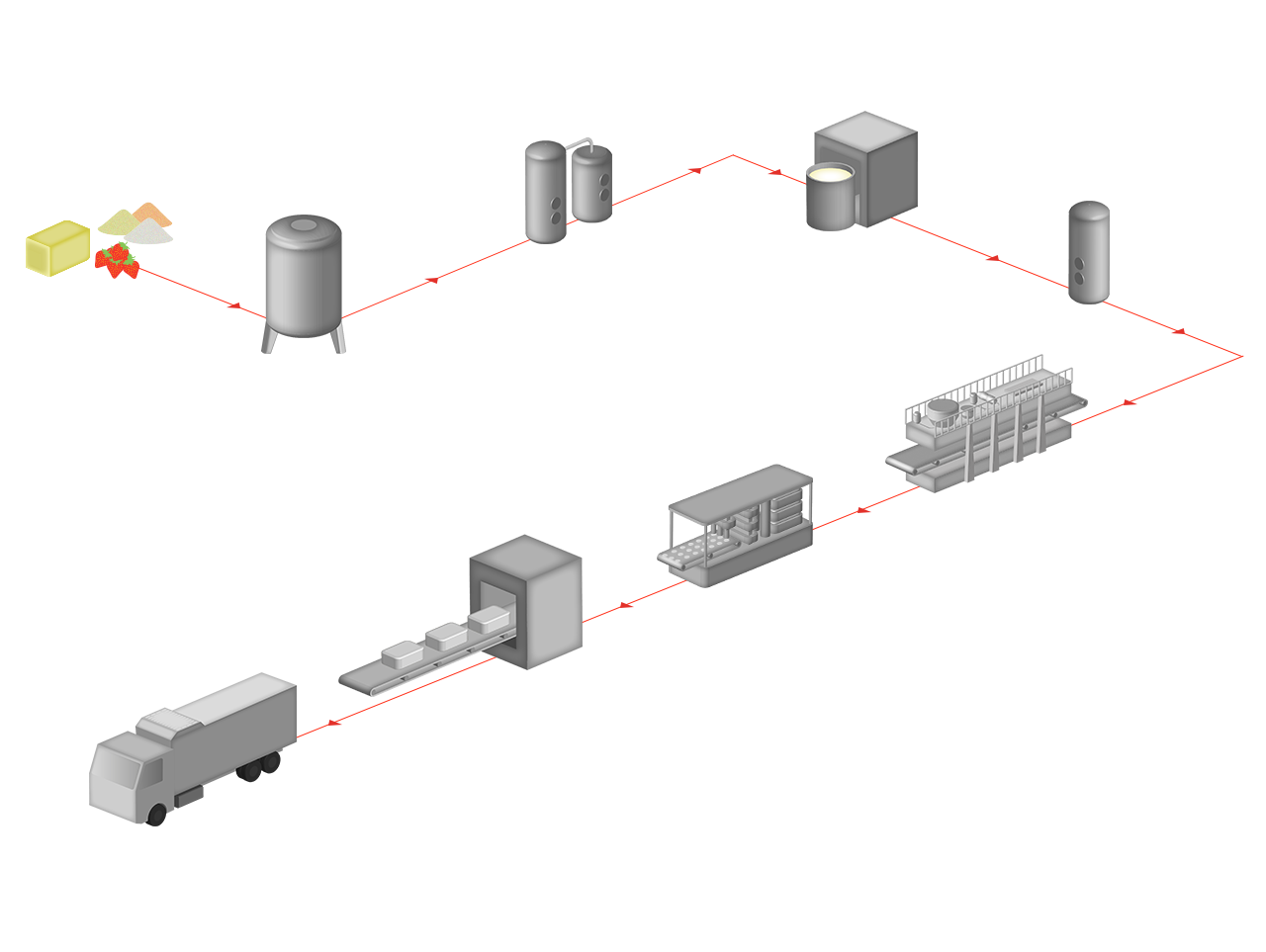 Ice cream production