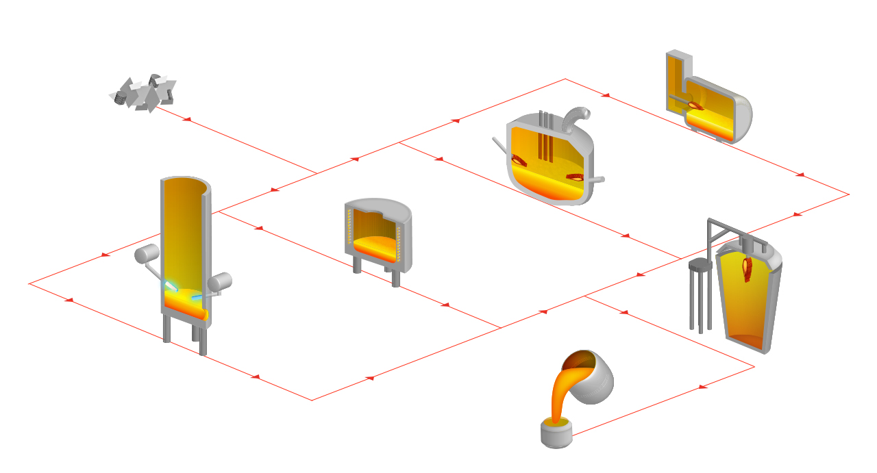 Foundry processes