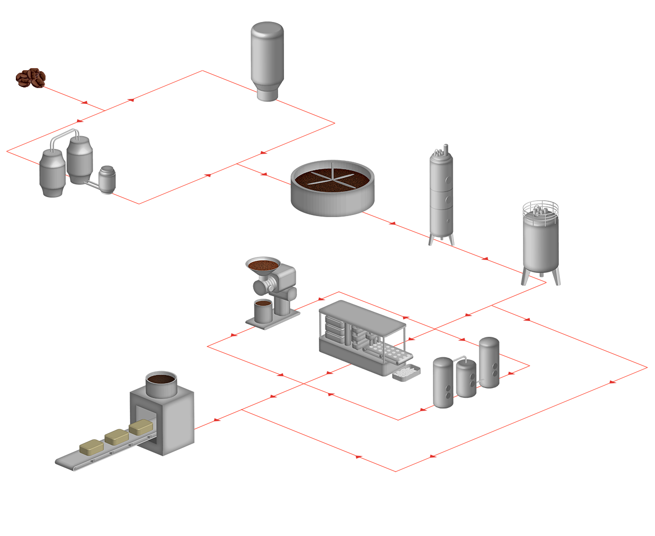 Coffee production